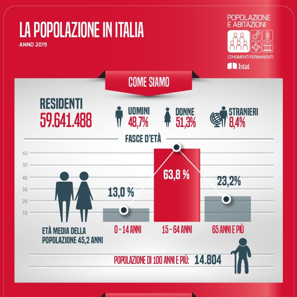 La popolazione italiana invecchia - Aging Project UniUPO