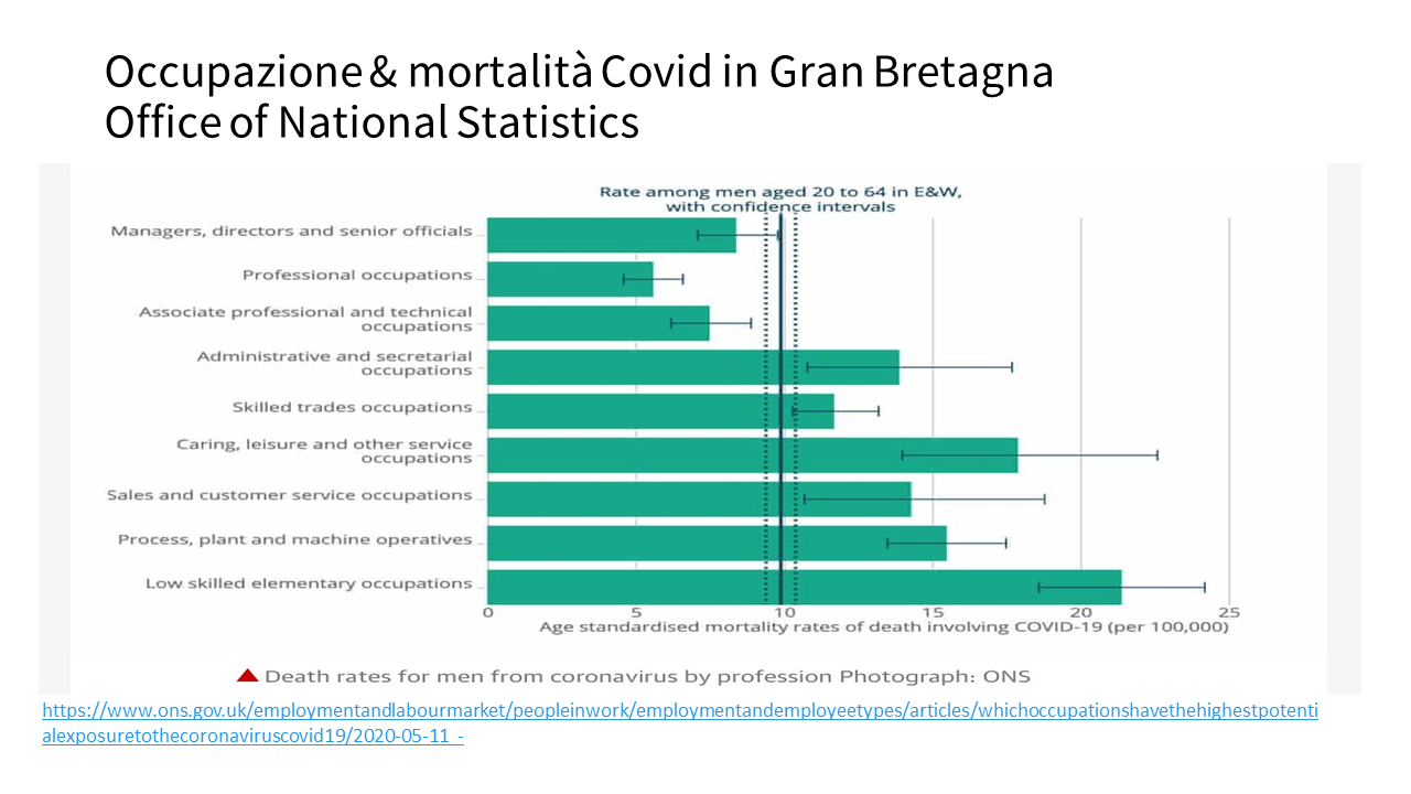 Mortalità e Covid UK - Aging Project