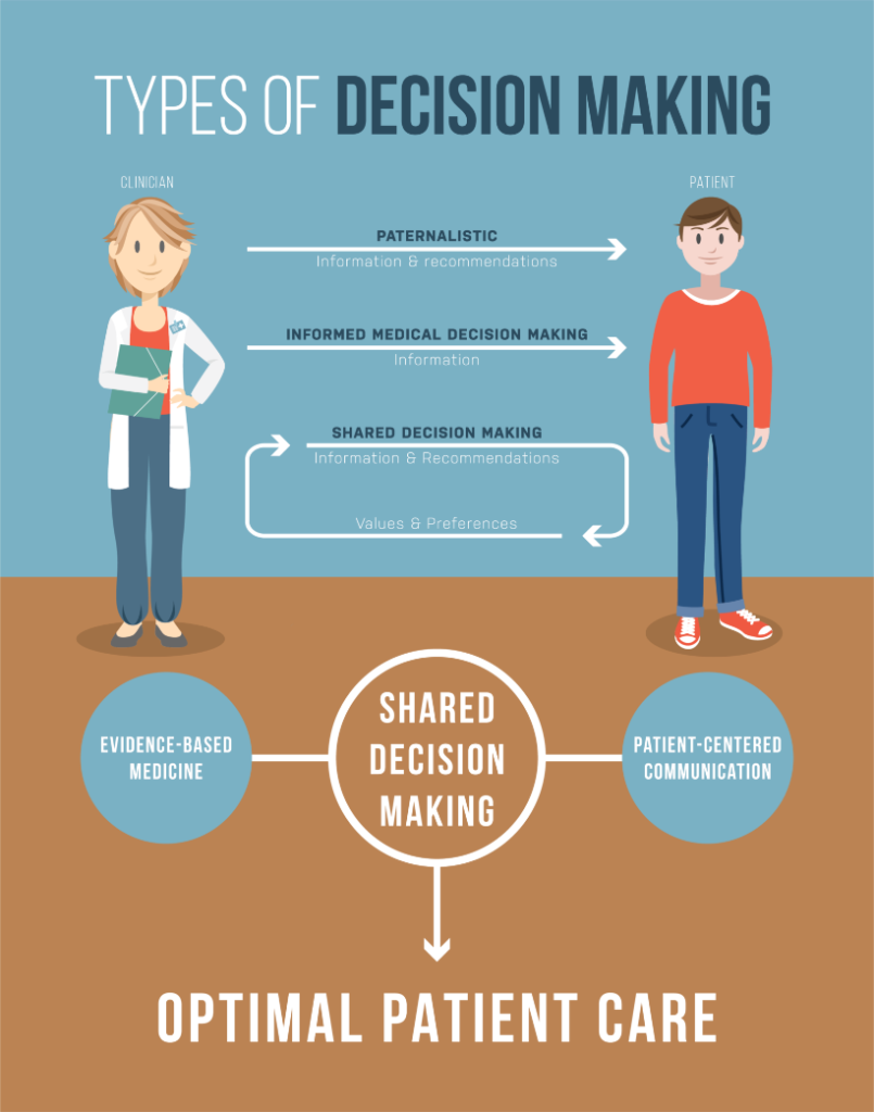 processo decisionale condiviso - Aging Project UniUPO