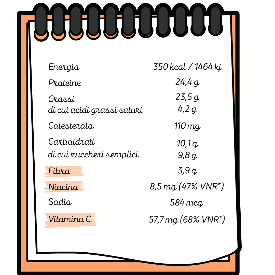 petto d'anatra all'arancia - valori nutrizionali