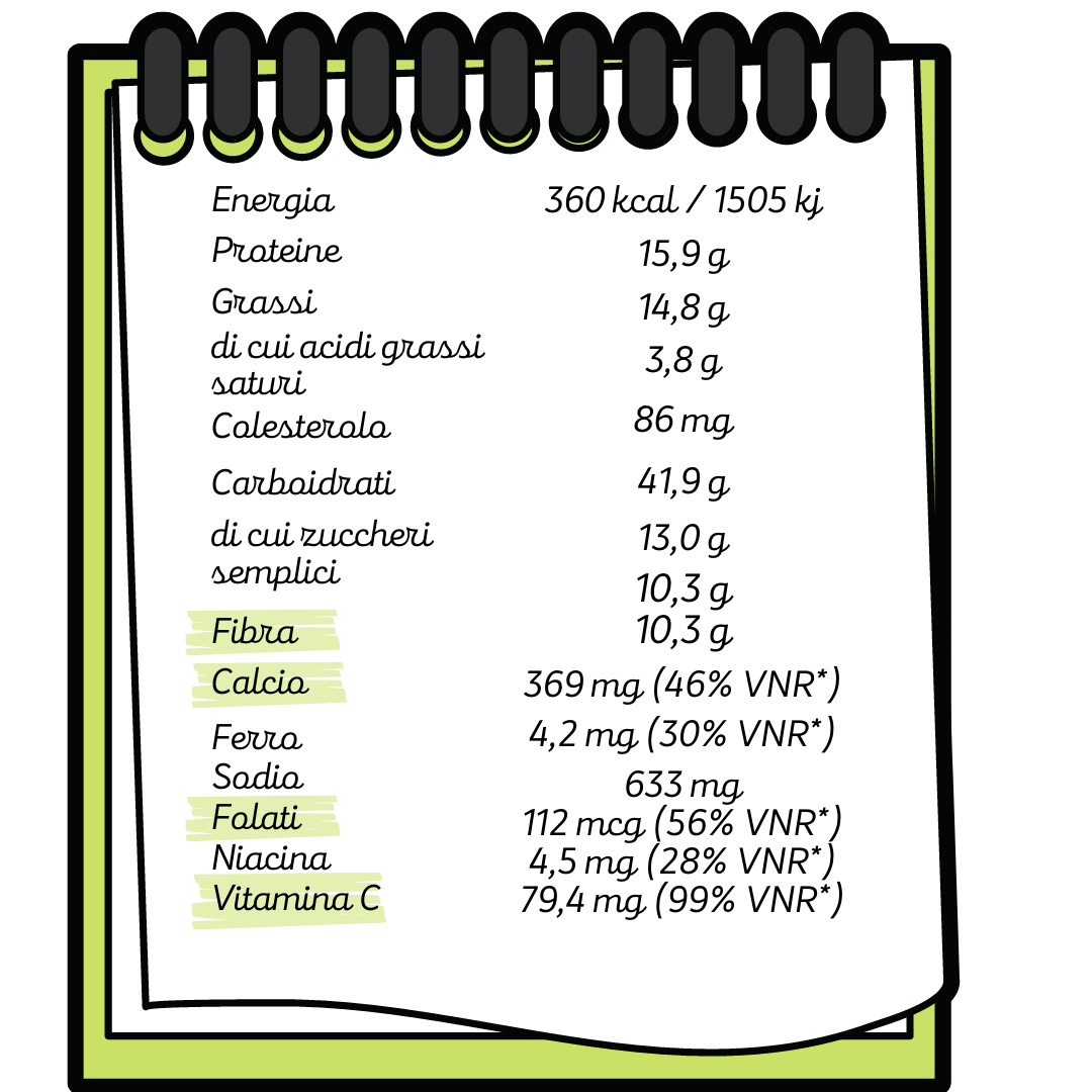 cavolo verza valori nutrizionali