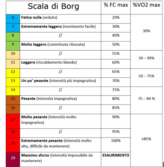 scala di borg