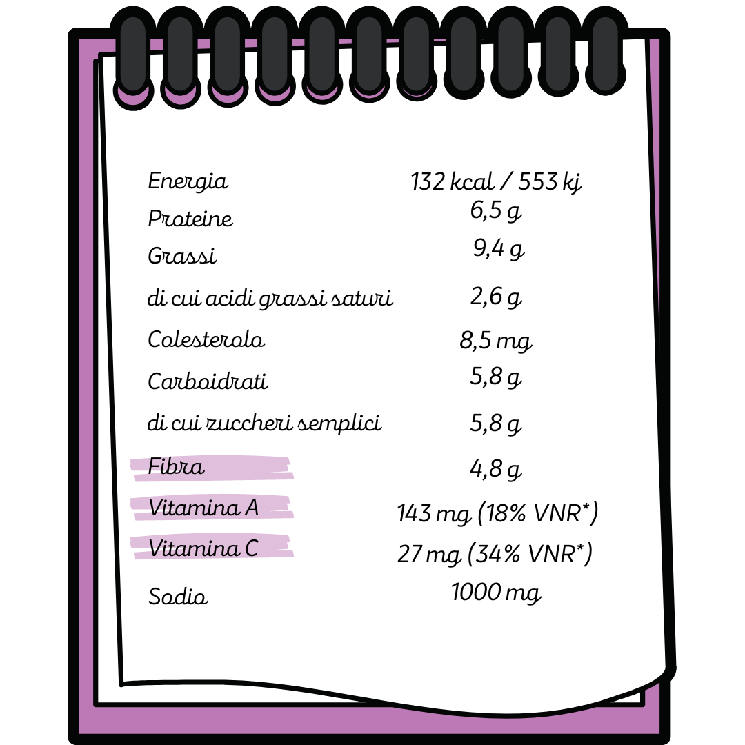 valori nutrizionali melanzana