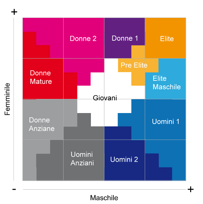 MappaSinottiva_Eurisko_AgingProject