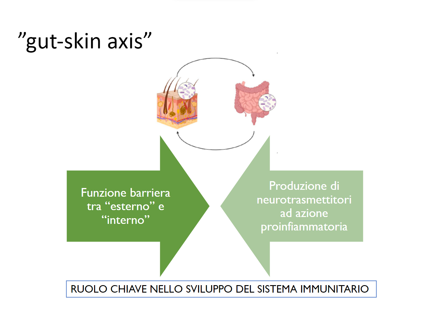 Probiotici in dermatologia 1