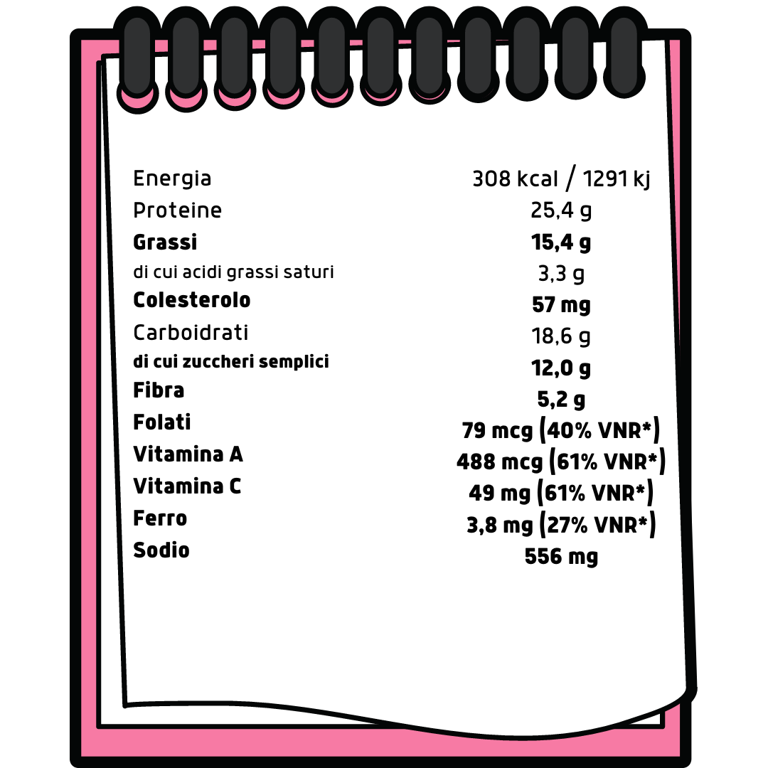tabella nutrizionale pompelmo