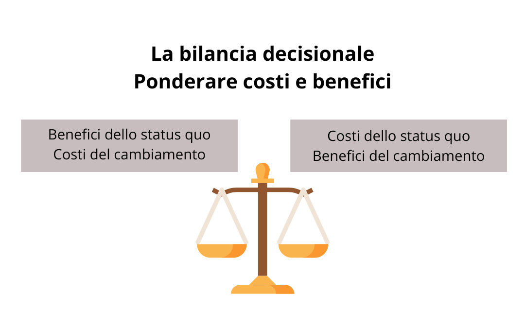 Bilancia decisionale