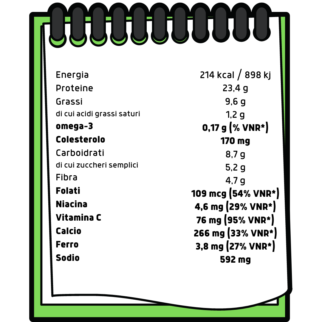 tabella nutrizionale cavolo cappuccio