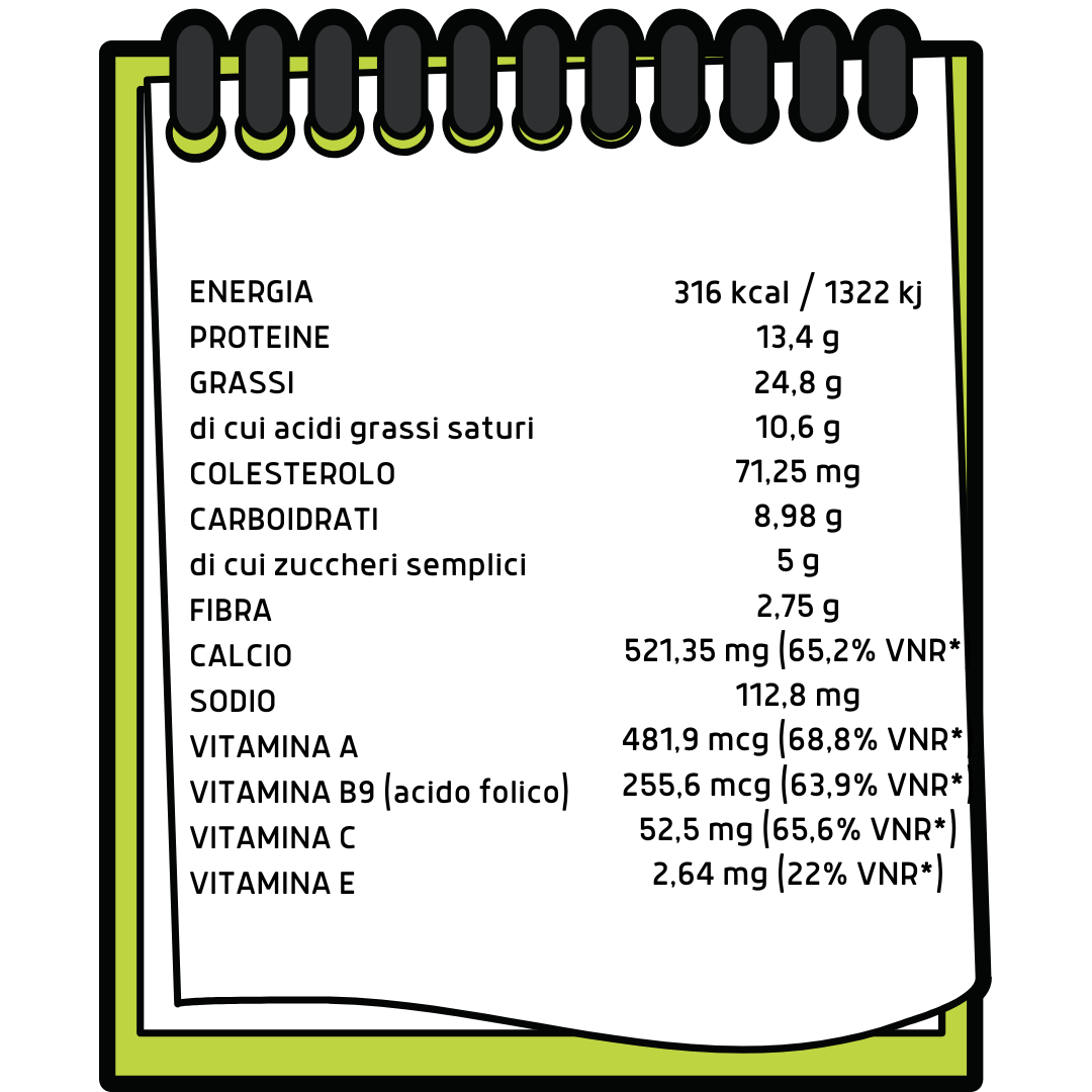 tabella nutrizionale invidia