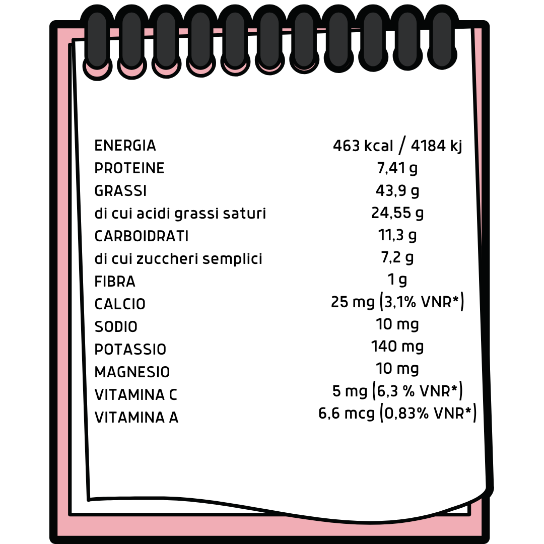 tabella nutrizionale cipolle