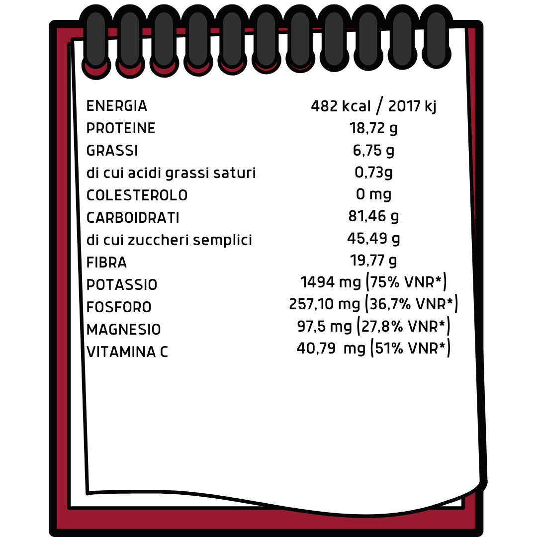 tabella nutrizionale melagrana