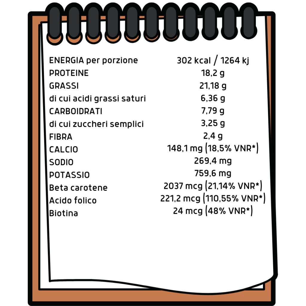 tabella nutrizionale uovo