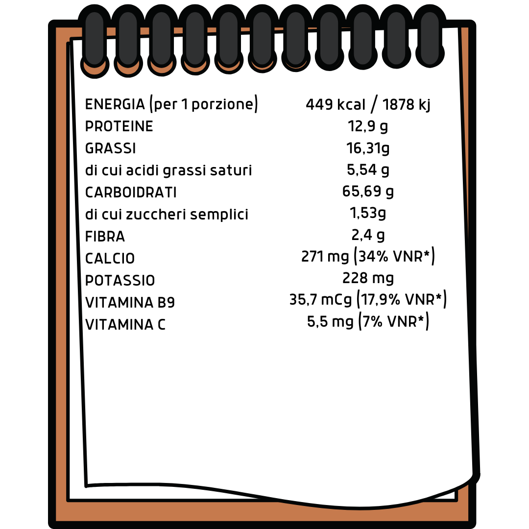 tabella nutrizionale radicchio
