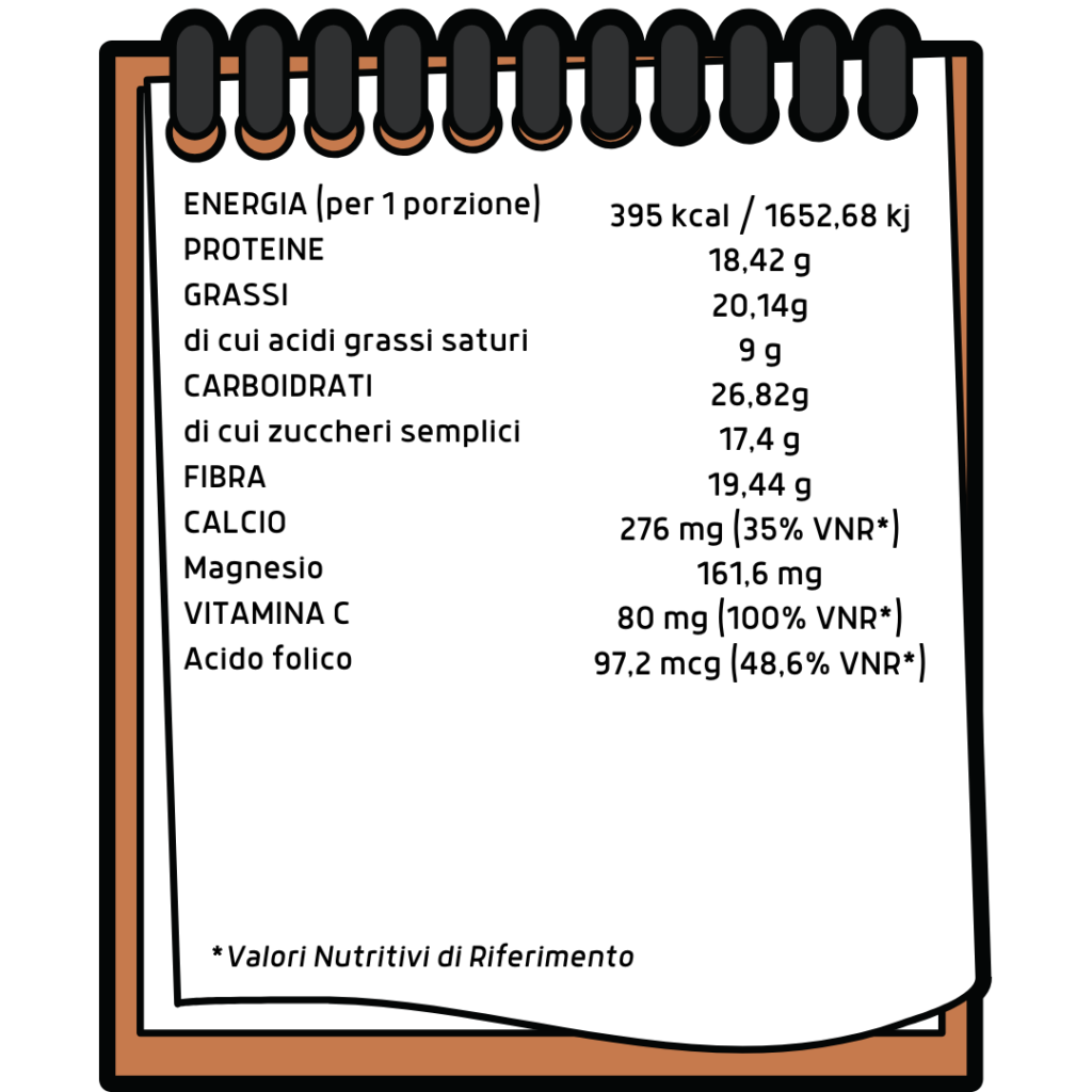 tabella nutrizionale kefir