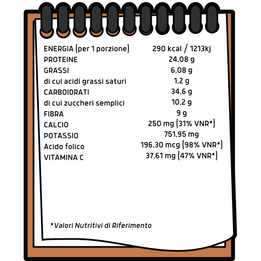 valori nutrizionali dei lupini