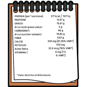 valori nutrizionali ricetta uva